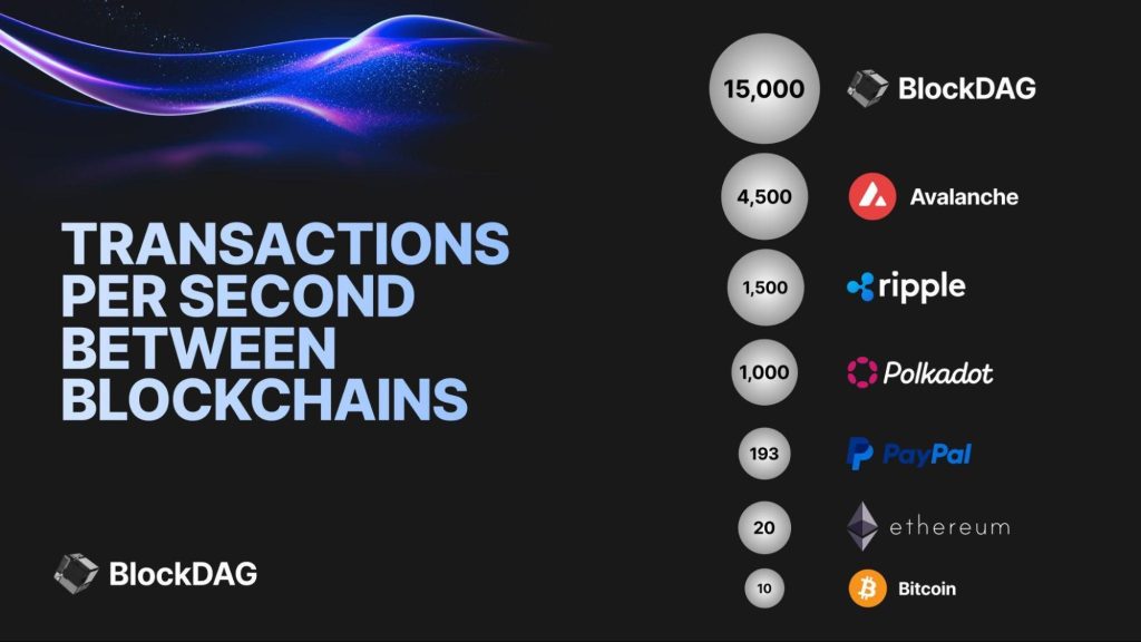 BlockDAG’s $21.3M Presale Surges With X100 Miner Demand, Overshadowing Shiba Inu’s Major Acquisition &amp; Polygon’s Price Speculations