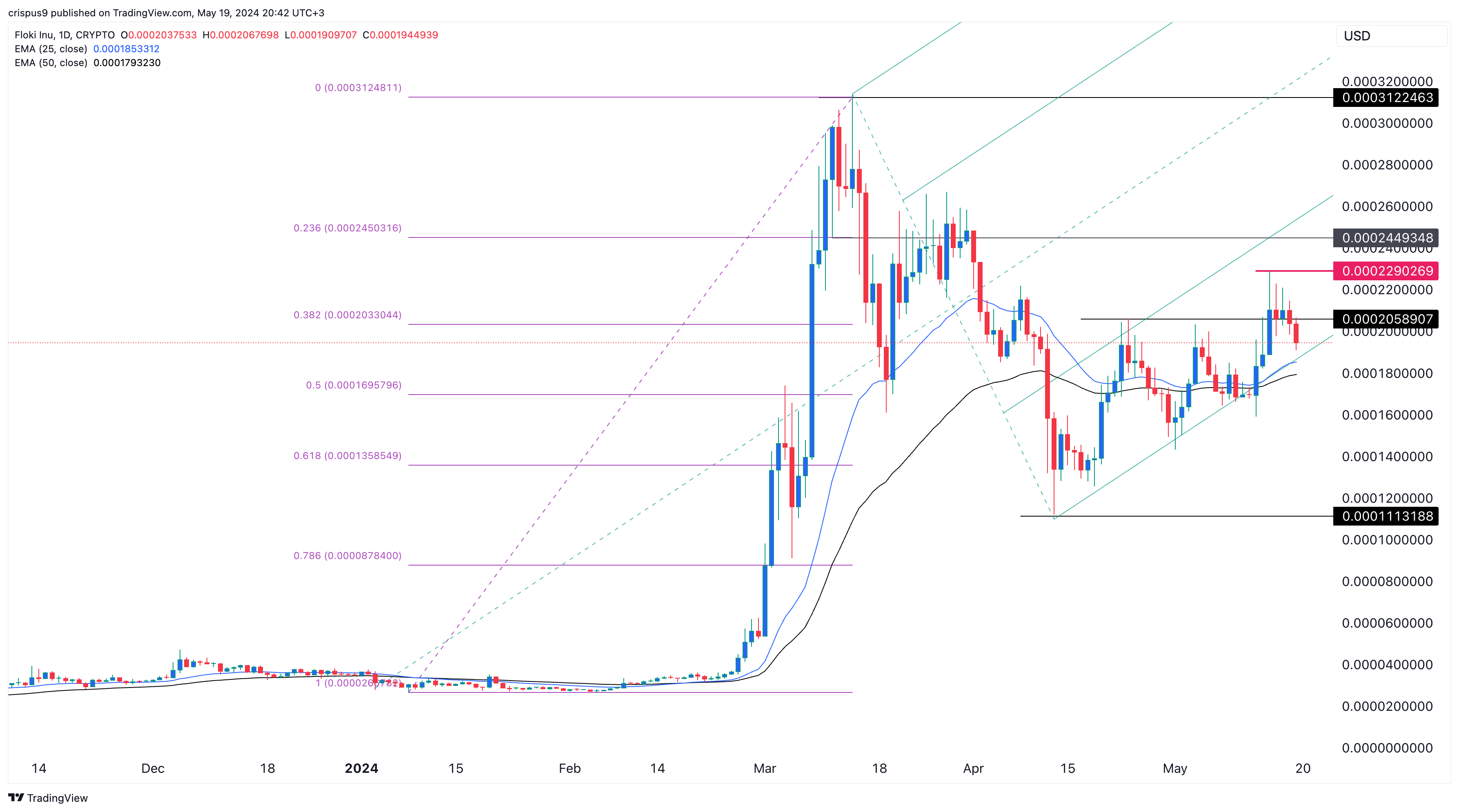 Crypto price prediction: Floki, BitBot, Arweave