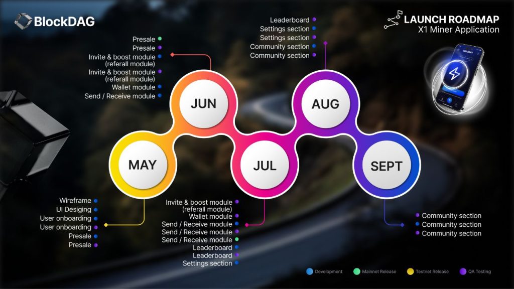 BlockDAG’s Impressive 1300% Jump; Kaspa Reaches Peak &amp; VET Dips