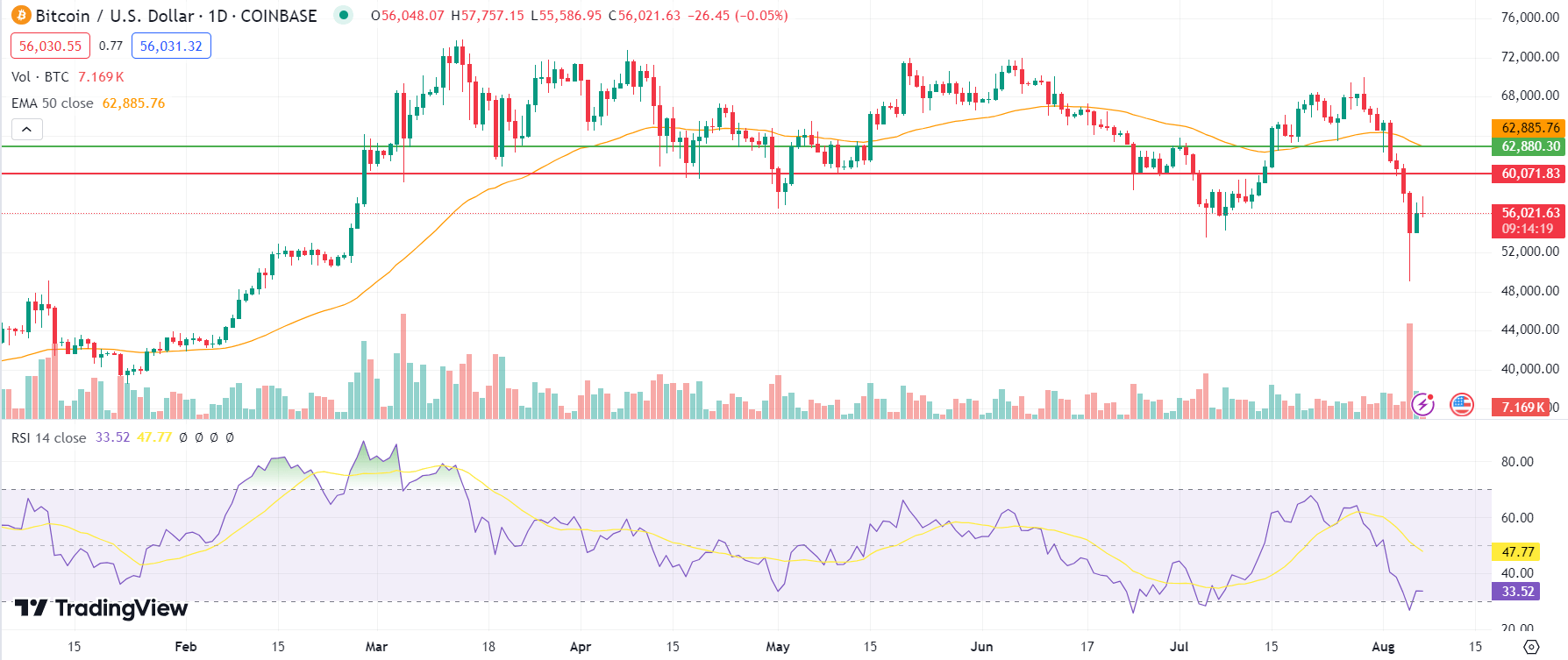 Crypto price prediction: Solana, Poodlana, Bitcoin