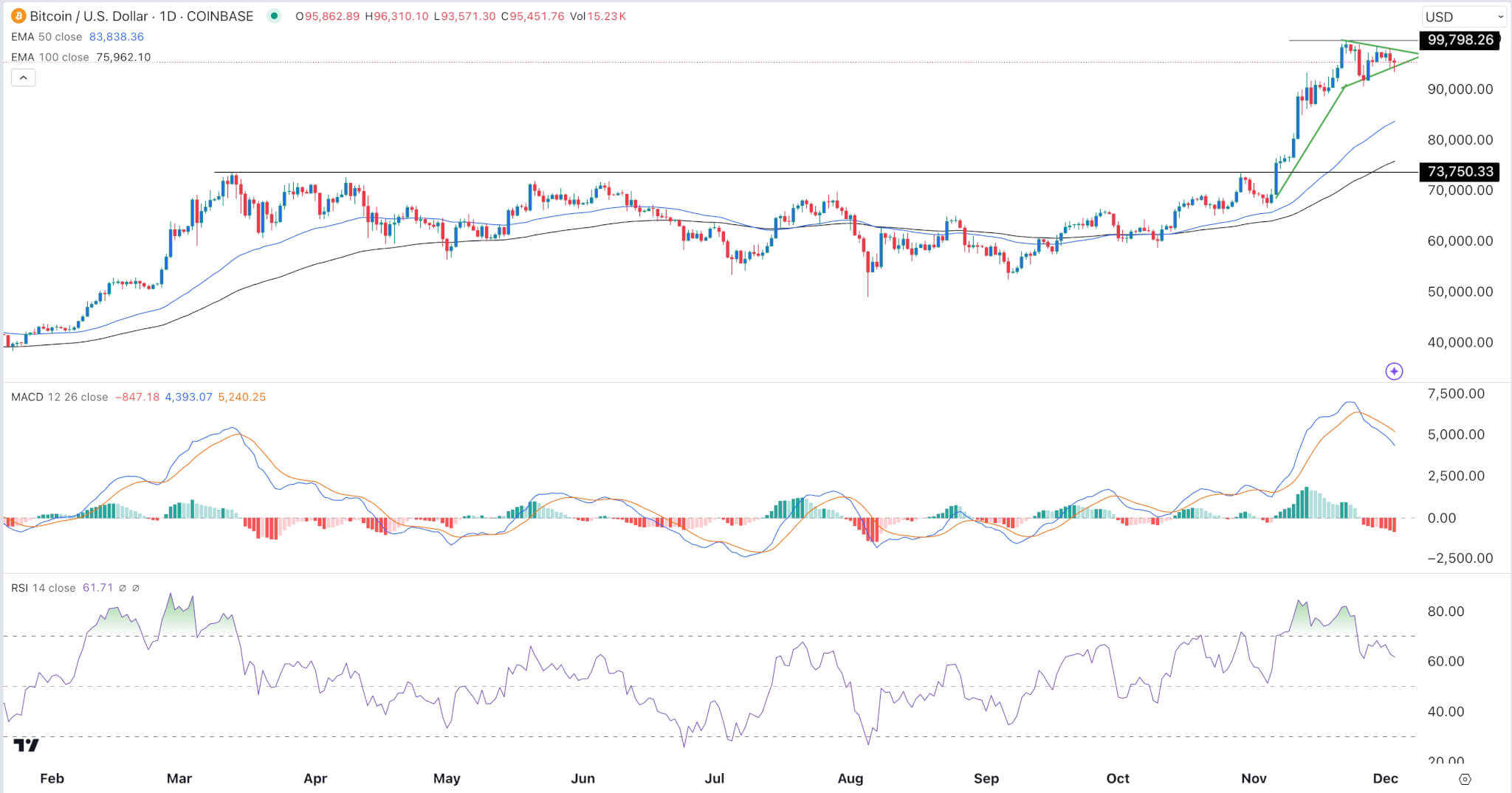 Crypto price predictions: HBAR, iDEGEN, Bitcoin