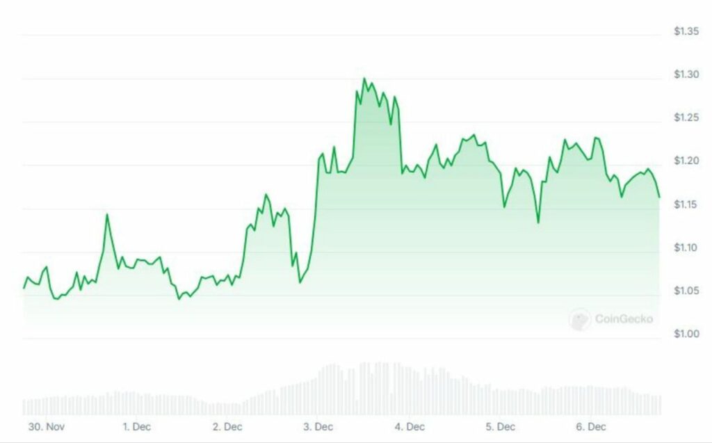 Cardano Price Prediction: ADA new all-time highs in 2025 and can next-gen altcoins keep surging?