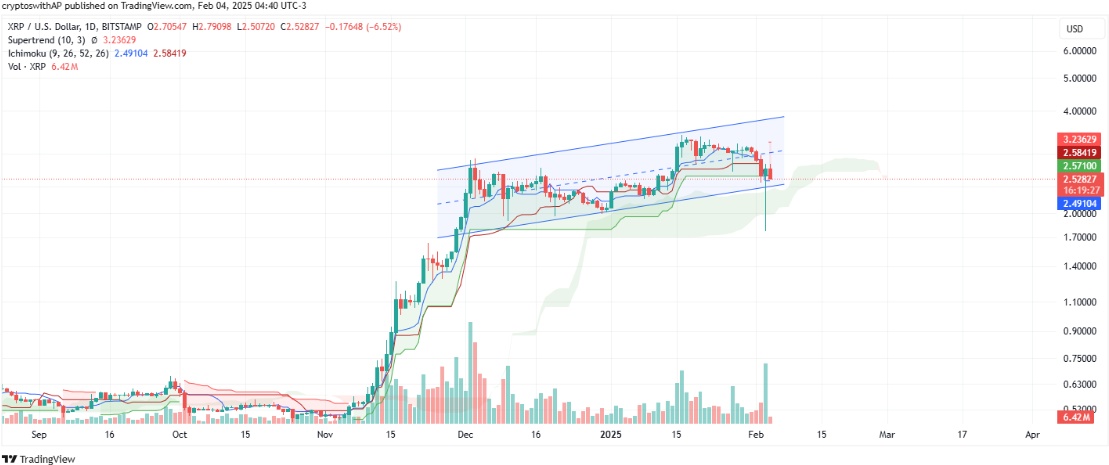 Ripple Price Prediction: 25$ XRP? US Government Might Include XRP in Strategic Reserve While PlutoChain Gains Attention