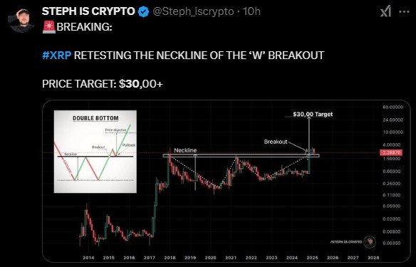 Ripple Price Prediction: 30$ XRP Explosion Expected as Trump Uses His Power For Ripple