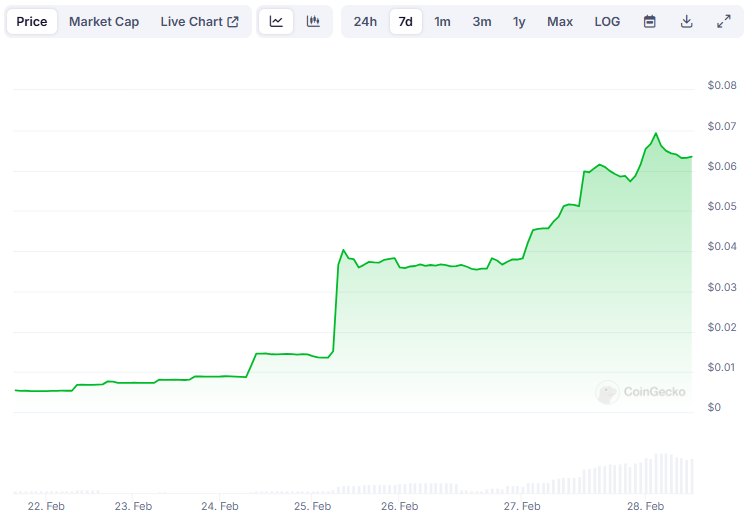 Ripple Price Prediction: 30$ XRP Explosion Expected as Trump Uses His Power For Ripple
