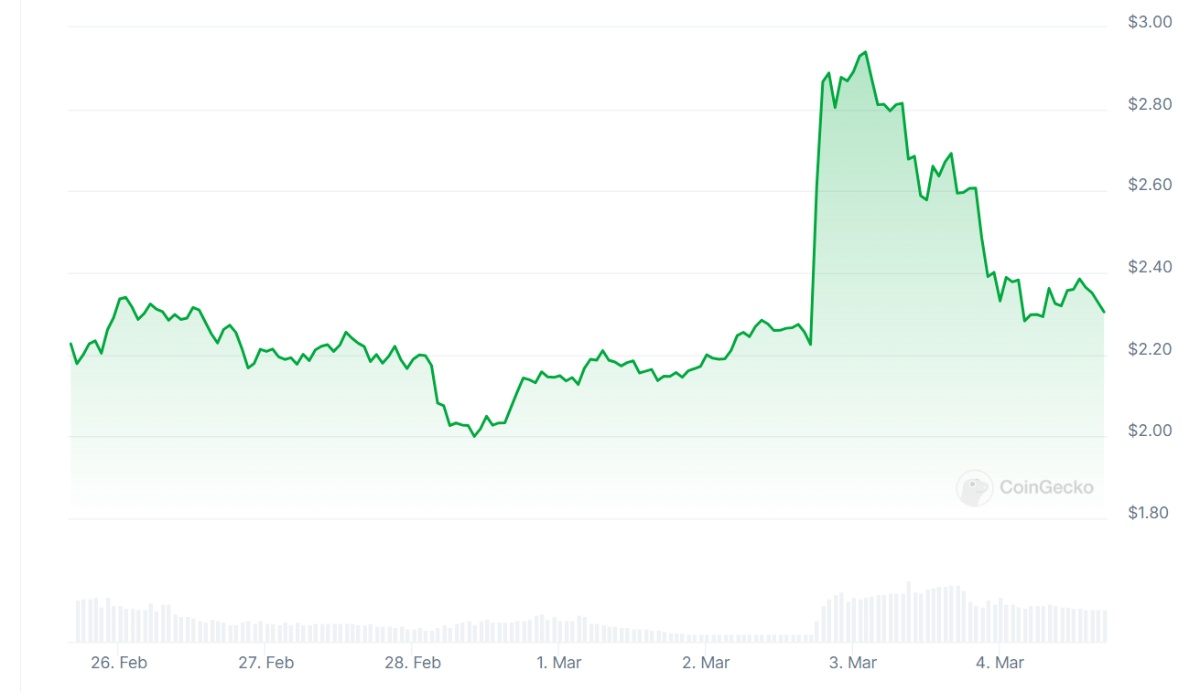 XRP Price Prediction: Bullish Breakout Uncertain As This New Crypto Becomes An Investor Favorite
