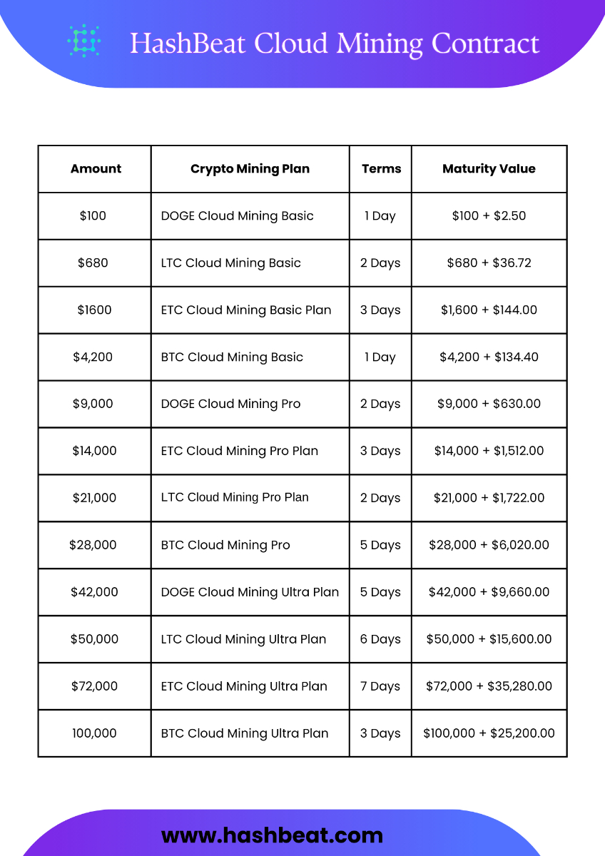 Best Bitcoin Cloud Mining: Top 11 Free Crypto Mining Apps 2025 – Unleash The Potential of Your Mobile Devices (Android/iOS &amp; PC)